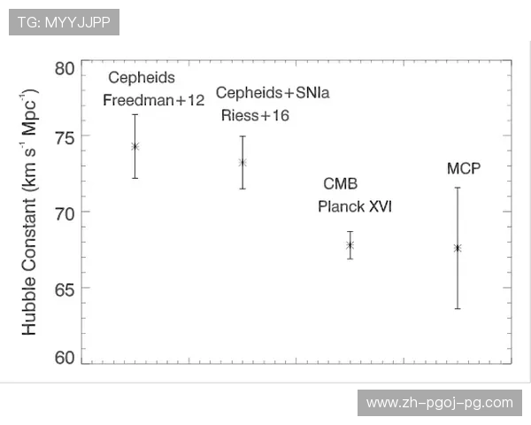 足球哈勃常数测量技术对足球赛事时间管理的启示