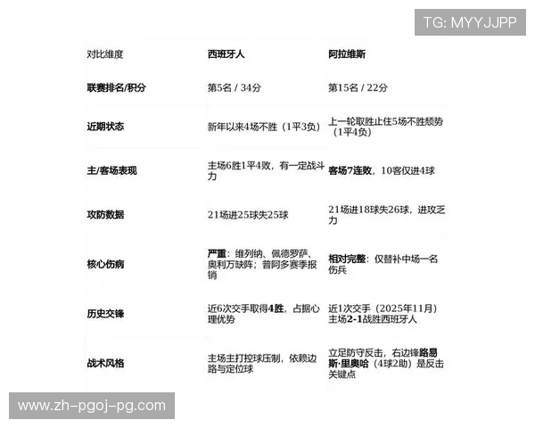 西甲联赛是小球联赛的特征与影响分析